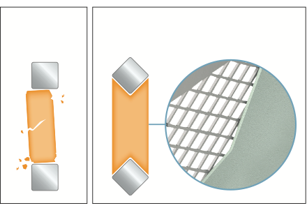 3DX Grid